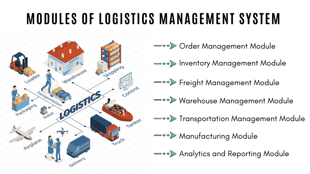 Modules of Logistics Management System
